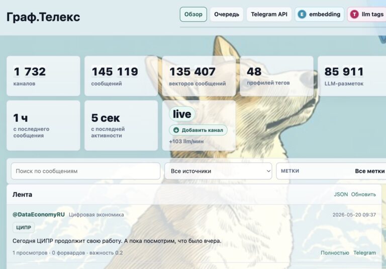 20 мая 2026. УТРЕННИЙ ПУЛЬС ЦИПР